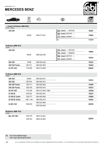 Spare parts cross-references