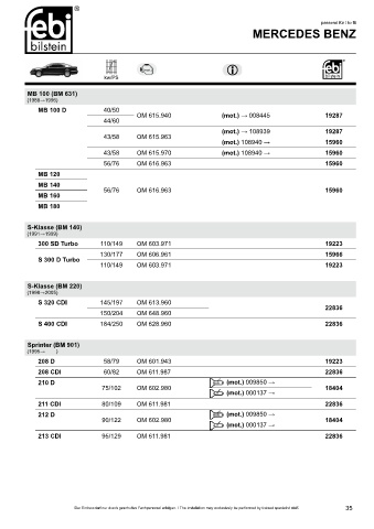 Spare parts cross-references