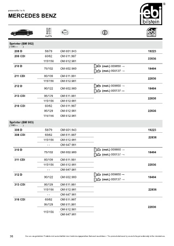 Spare parts cross-references