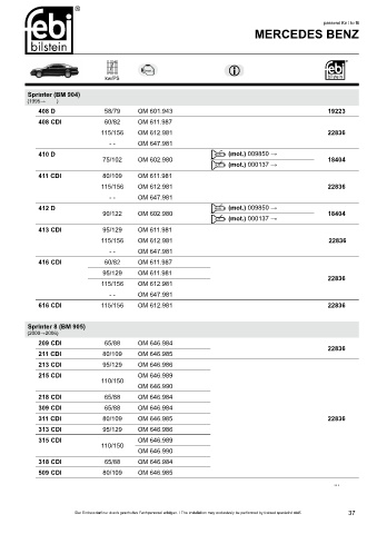 Spare parts cross-references