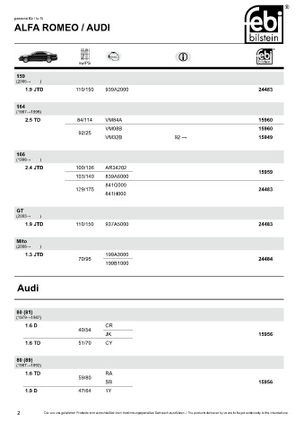 Spare parts cross-references