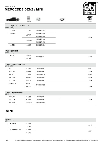 Spare parts cross-references