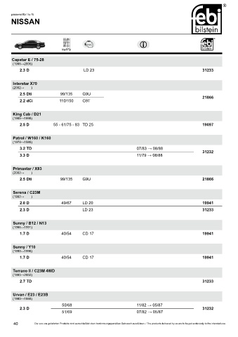 Spare parts cross-references