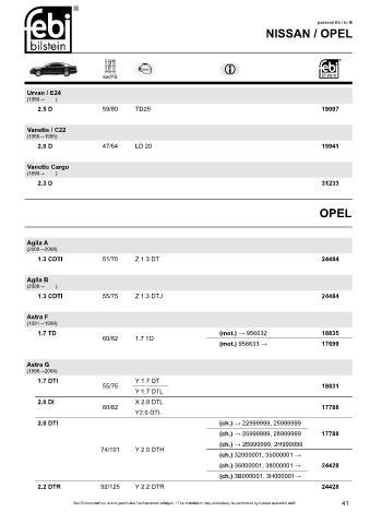 Spare parts cross-references