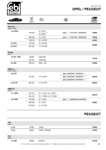 Spare parts cross-references