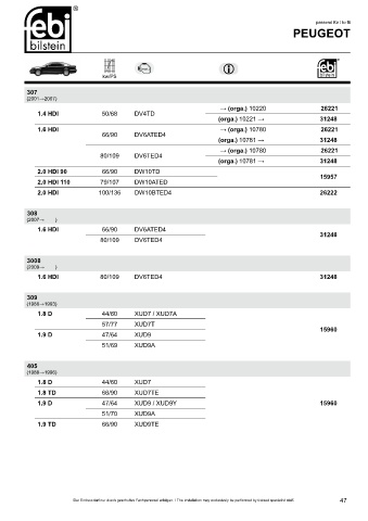 Spare parts cross-references