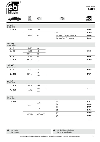 Spare parts cross-references