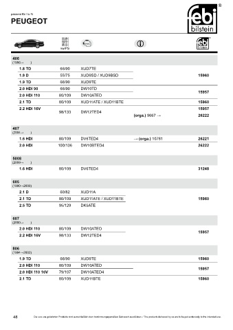 Spare parts cross-references