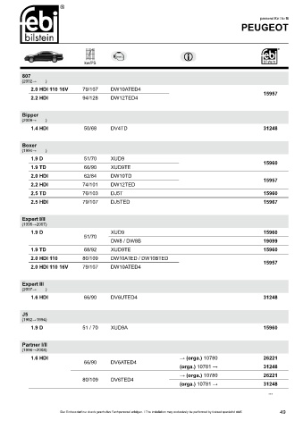 Spare parts cross-references