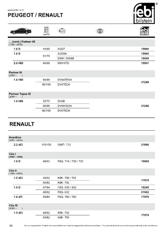 Spare parts cross-references