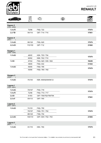 Spare parts cross-references