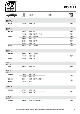 Spare parts cross-references