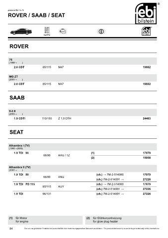 Spare parts cross-references