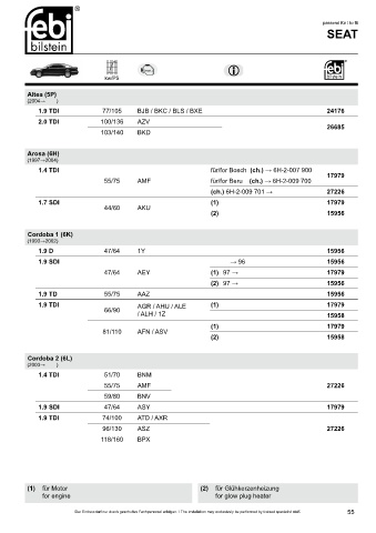 Spare parts cross-references