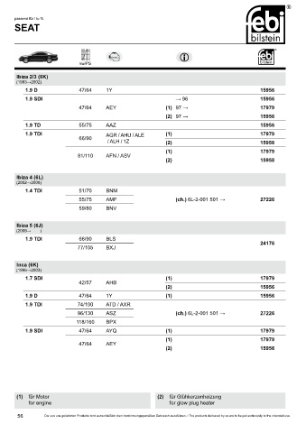 Spare parts cross-references