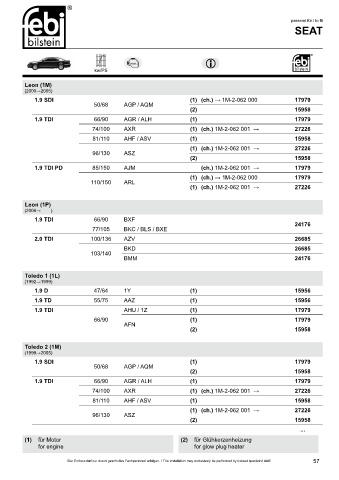 Spare parts cross-references