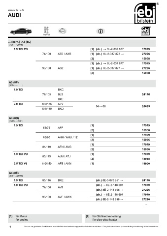 Spare parts cross-references