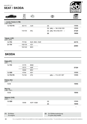 Spare parts cross-references