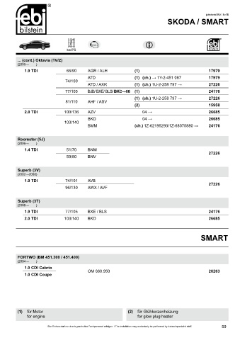 Spare parts cross-references