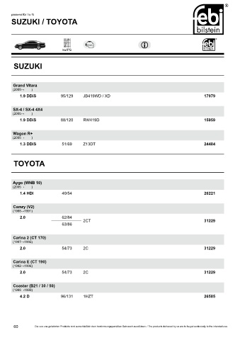 Spare parts cross-references