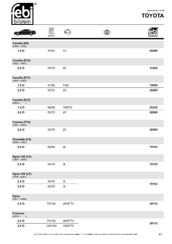 Spare parts cross-references