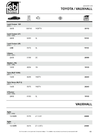 Spare parts cross-references