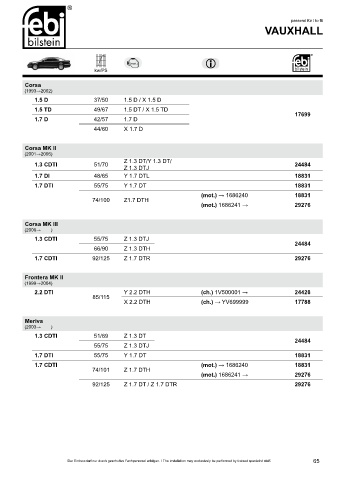 Spare parts cross-references