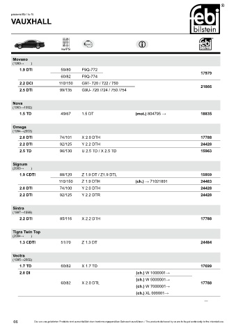 Spare parts cross-references