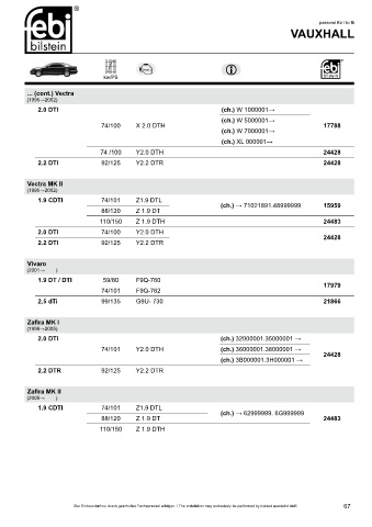 Spare parts cross-references