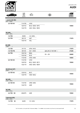 Spare parts cross-references