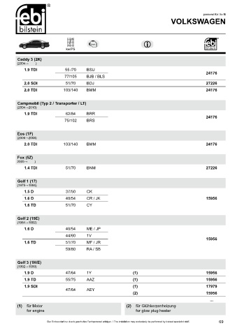 Spare parts cross-references