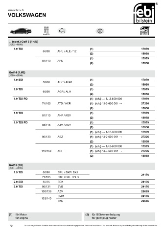 Spare parts cross-references