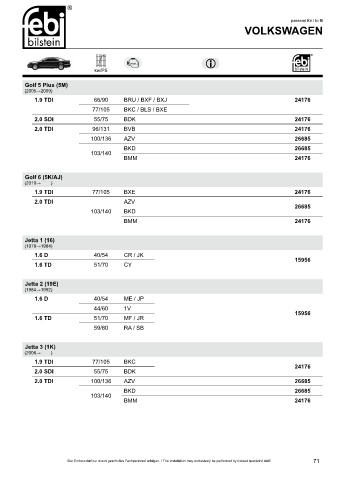 Spare parts cross-references