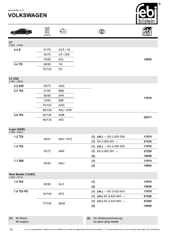 Spare parts cross-references