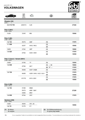 Spare parts cross-references