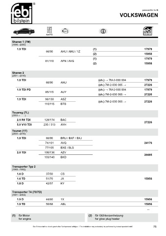 Spare parts cross-references