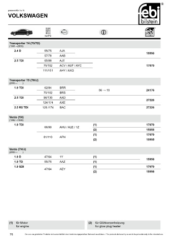 Spare parts cross-references