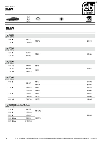 Spare parts cross-references