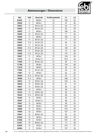 Spare parts cross-references