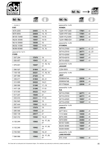 Spare parts cross-references