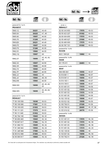 Spare parts cross-references