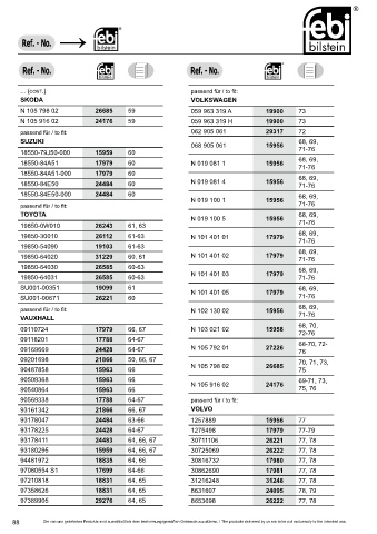 Spare parts cross-references