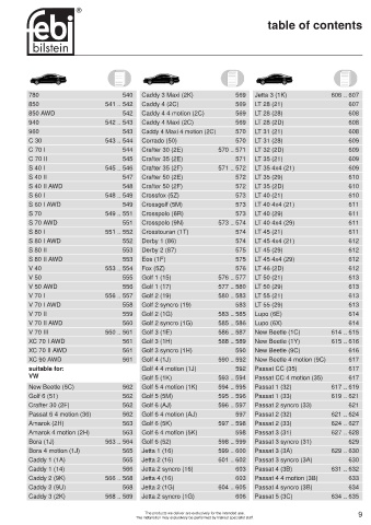 Spare parts cross-references