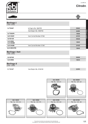 Spare parts cross-references