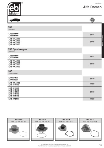 Spare parts cross-references