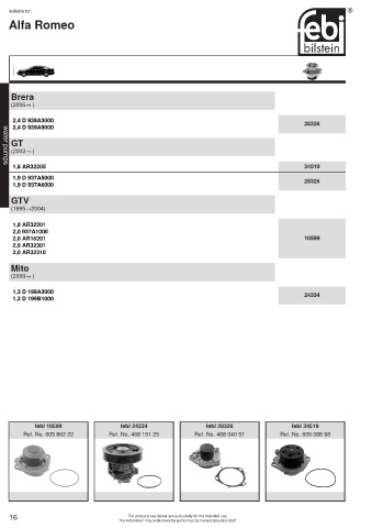 Spare parts cross-references