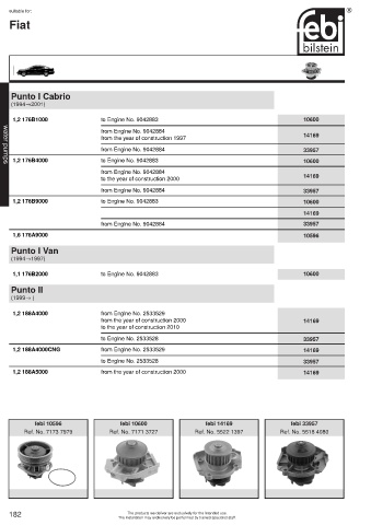 Spare parts cross-references