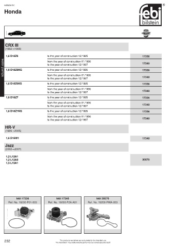 Spare parts cross-references