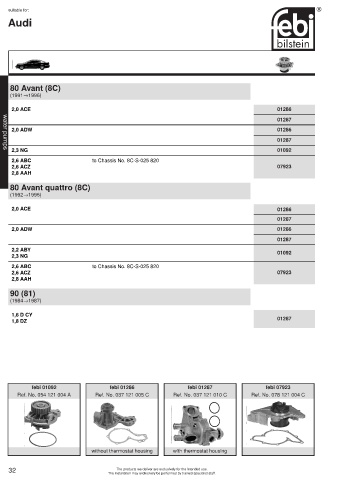 Spare parts cross-references