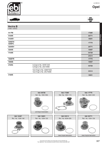 Spare parts cross-references